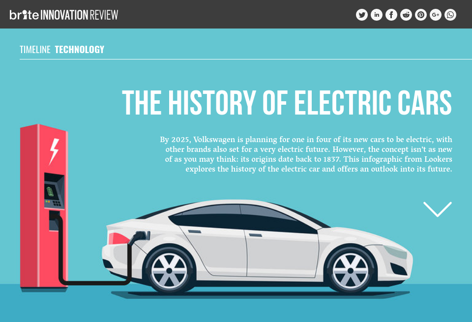 the-history-of-electric-cars-brite-innovation-review-issue-15